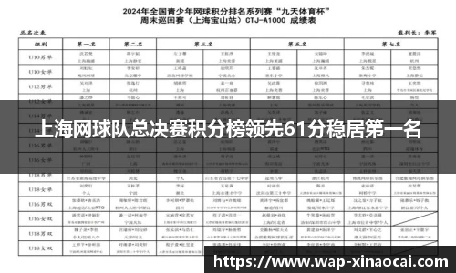 上海网球队总决赛积分榜领先61分稳居第一名